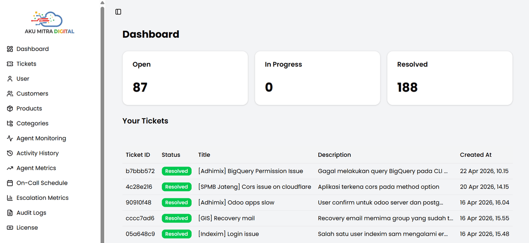 Ticketing Dashboard